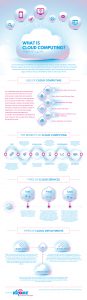 What-is-cloud-computing